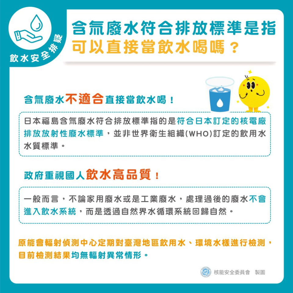 含氚廢水不適合直接當飲水喝。日本福島含氚廢水符合排放標準指的是符合日本訂定的核電廠排放放射性廢水標準，並非世界衛生組織(WHO)訂定的飲用水水質標準。政府重視國人飲水高品質。一般而言，不論家用廢水或是工業廢水，處理過後的廢水不會進入飲水系統，而是透過自然界水循環系統回歸自然。輻射偵測中心定期對臺灣地區飲用水、環境水樣進行檢測，目前檢測結果均無輻射異常情形。圖片